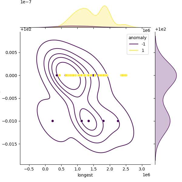 Agrobacterium fabacearum_sample_longest_Completeness_Specific.png